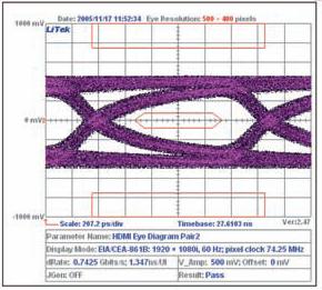 Supra cables Supra test pattern